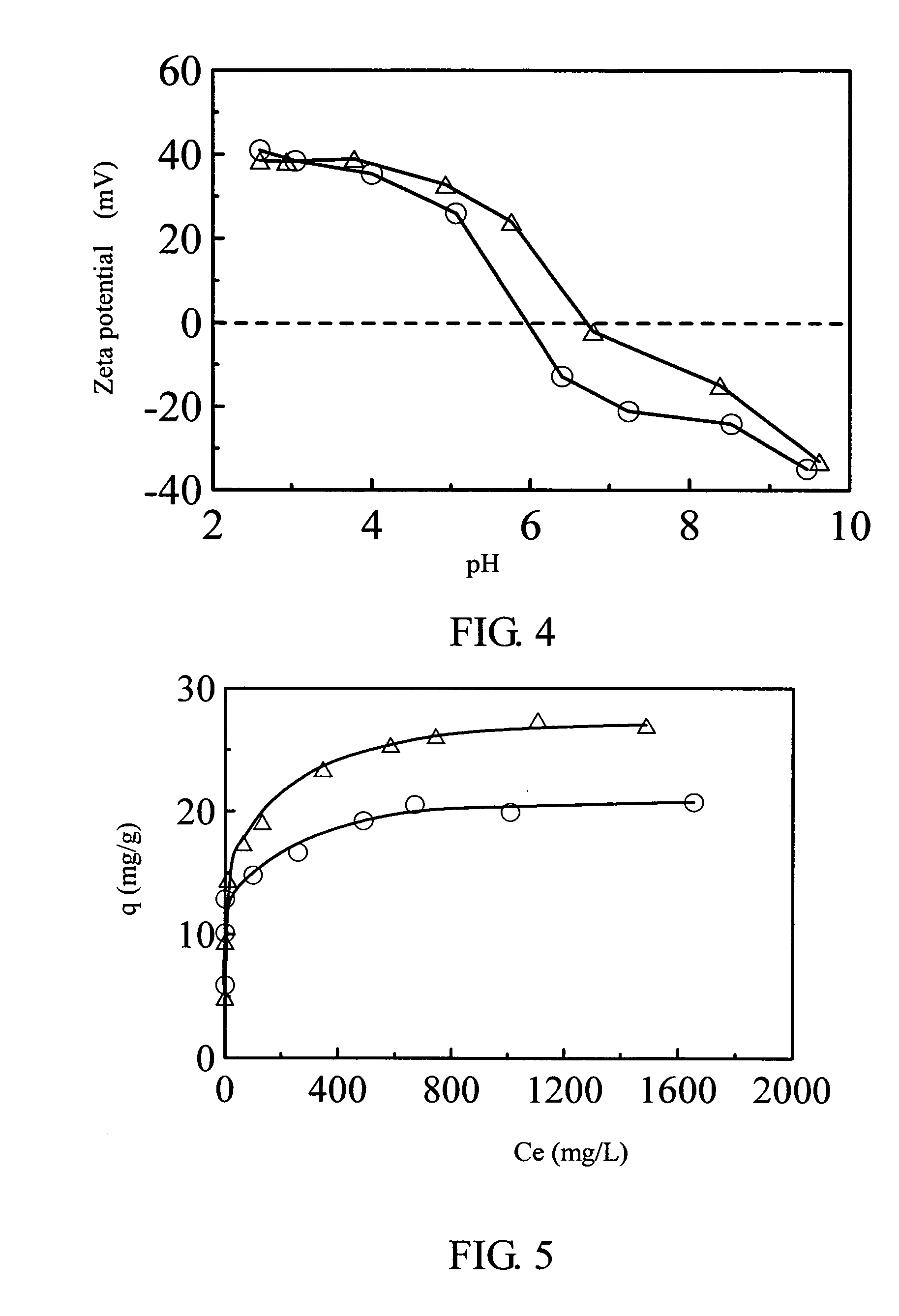 Magnetic nanoparticles and method for producing the same