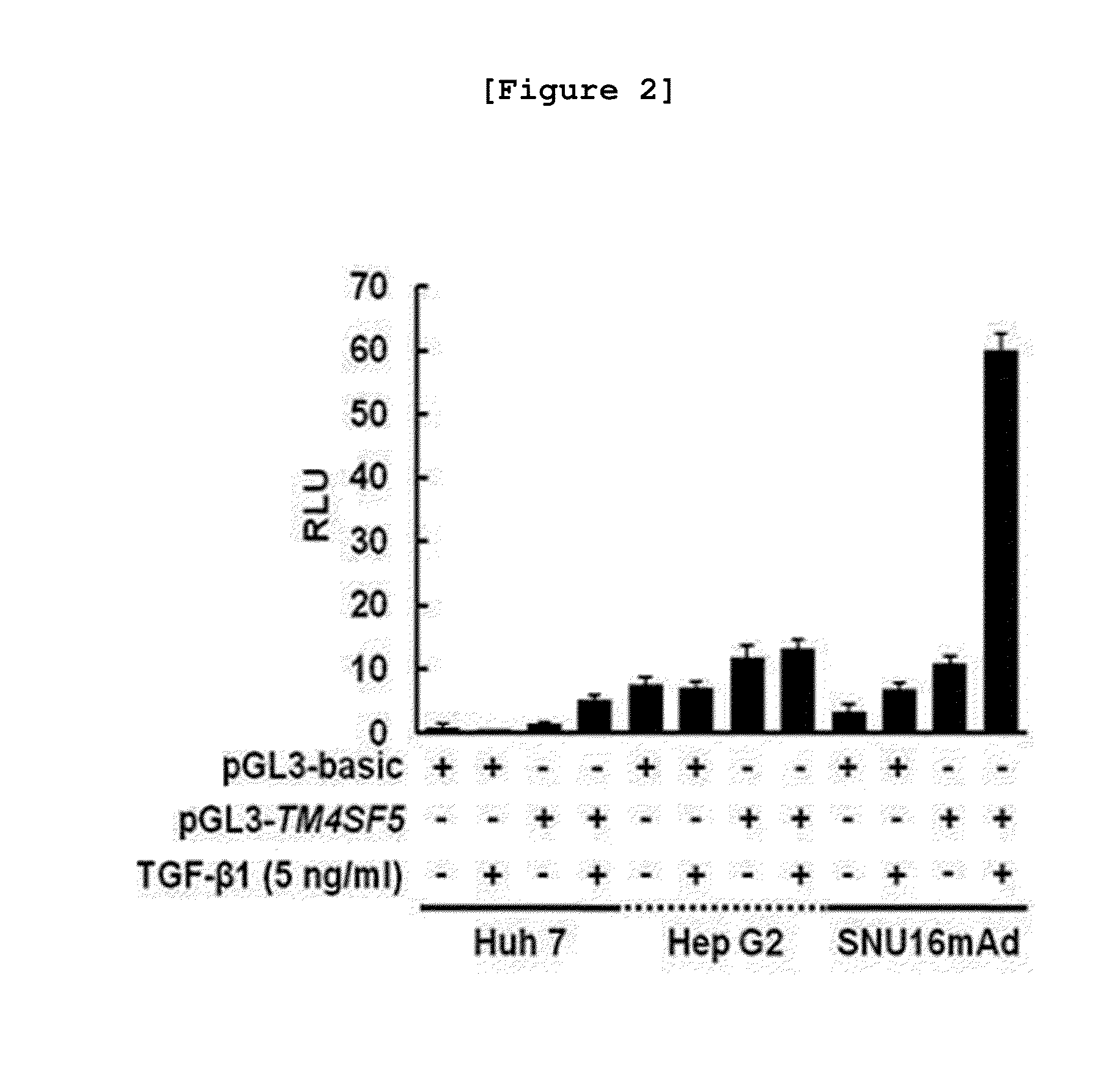 Composition for diagnosing, treating, and preventing liver disease