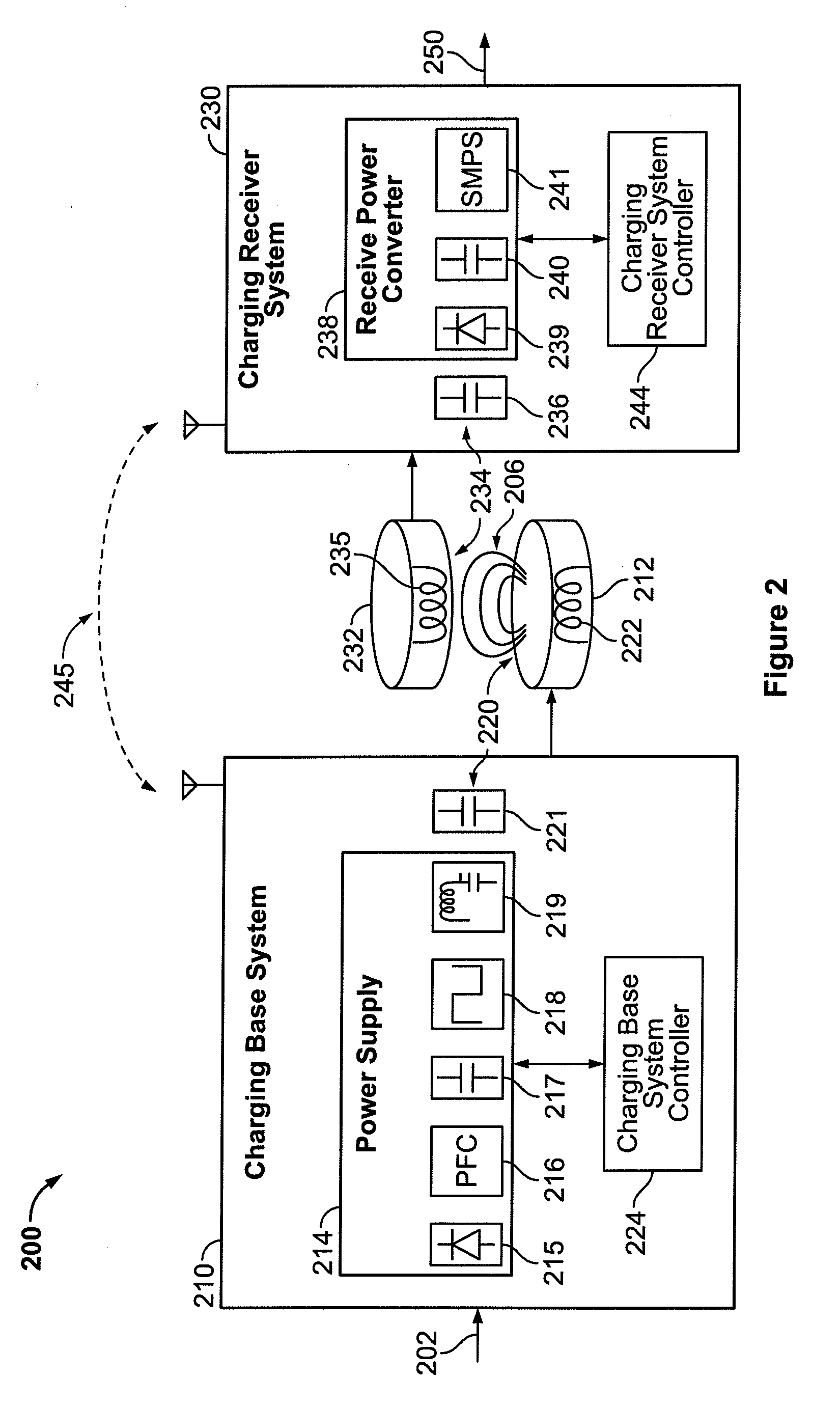 Integrated photo voltaic solar plant and electric vehicle charging station and method of operation