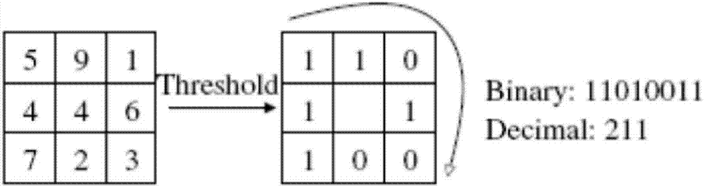 Feature extraction method for face recognition