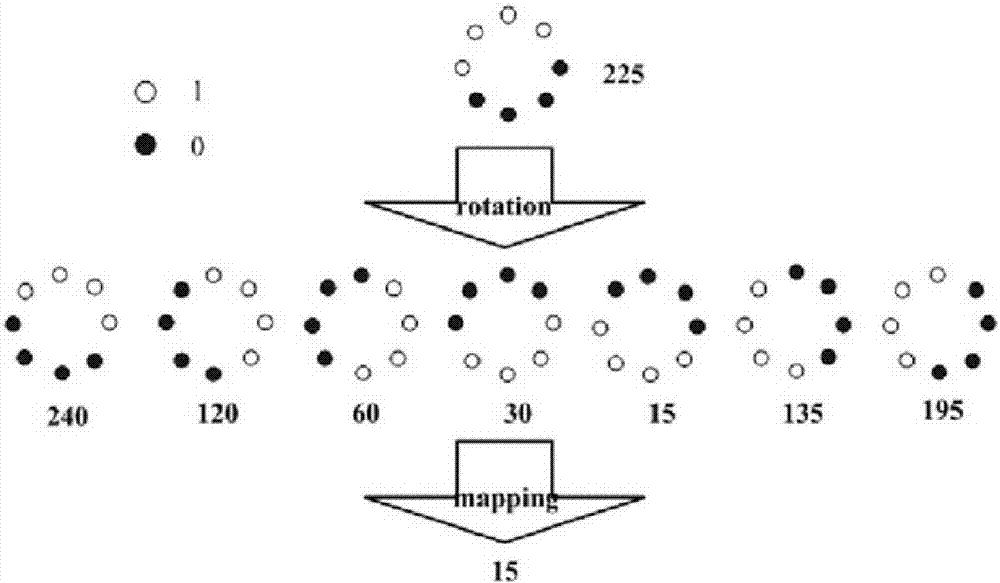 Feature extraction method for face recognition