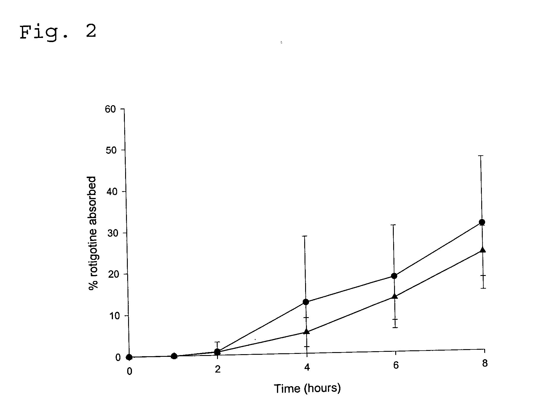 Transdermal delivery system for the administration of rotigotine