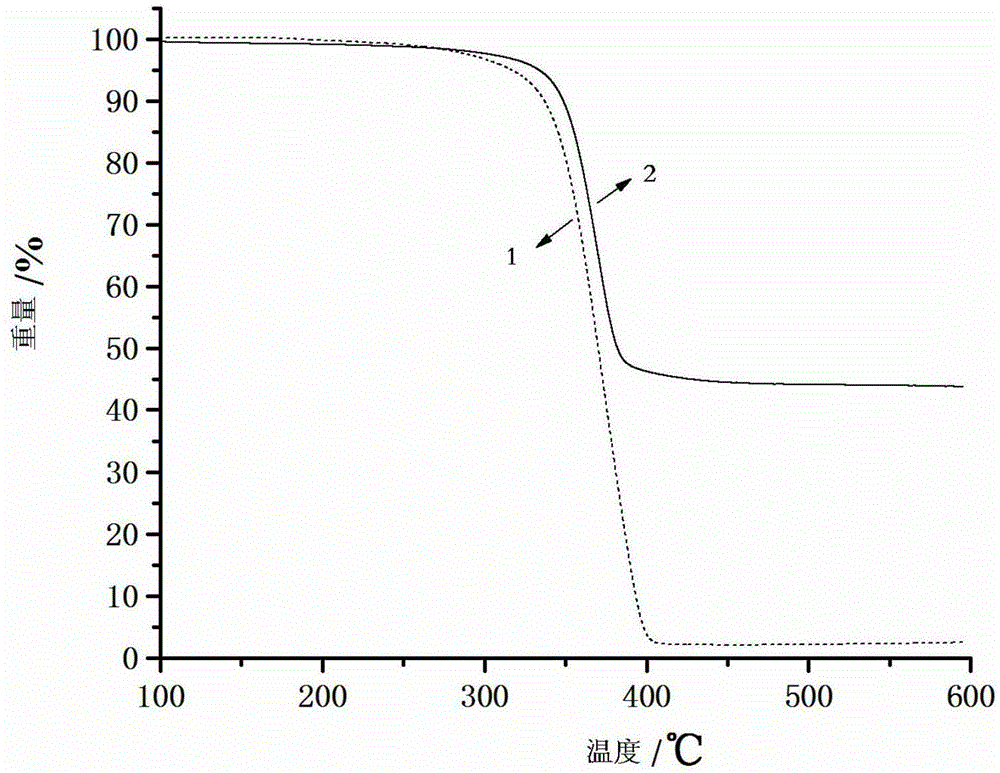 A kind of silica sol/acrylate nano core-shell composite emulsion and preparation method thereof