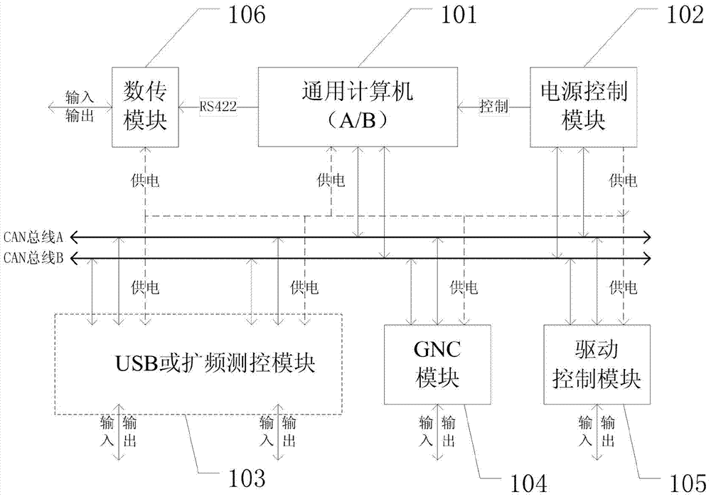 Advanced electronic integrated system for microsatellite