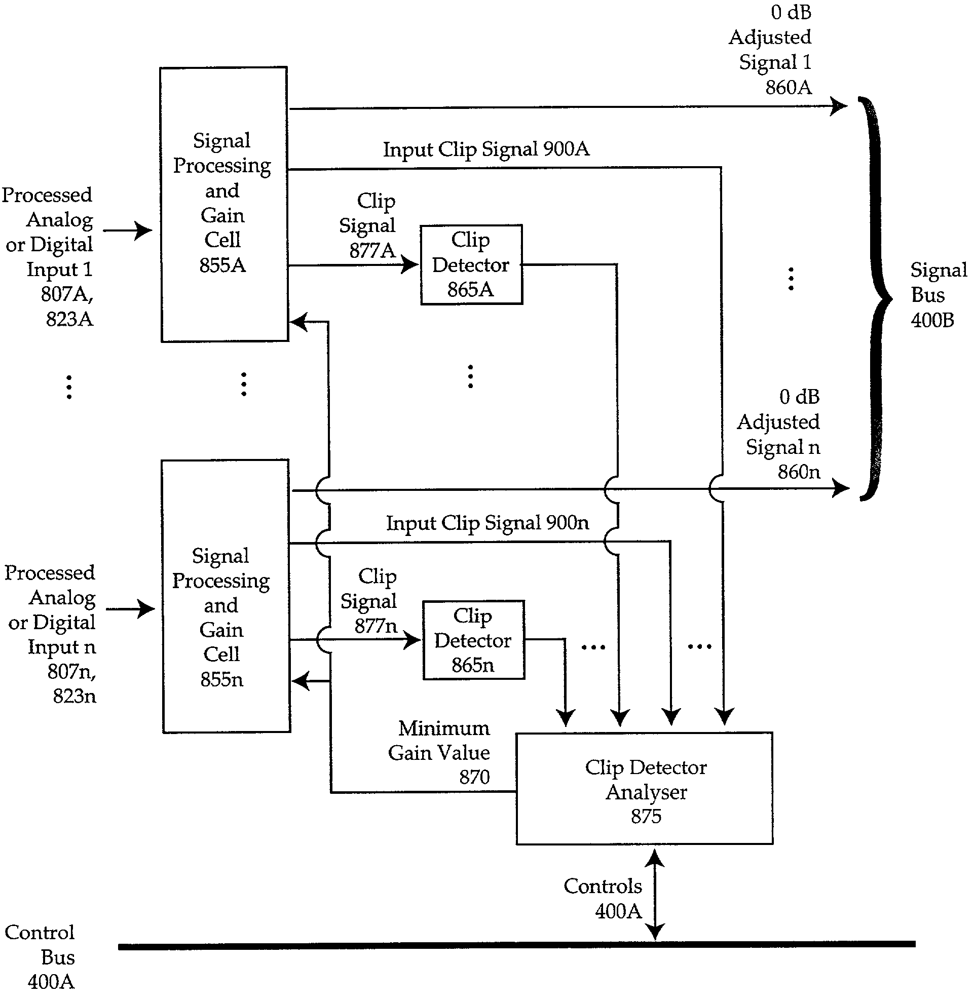 Input level adjust system and method