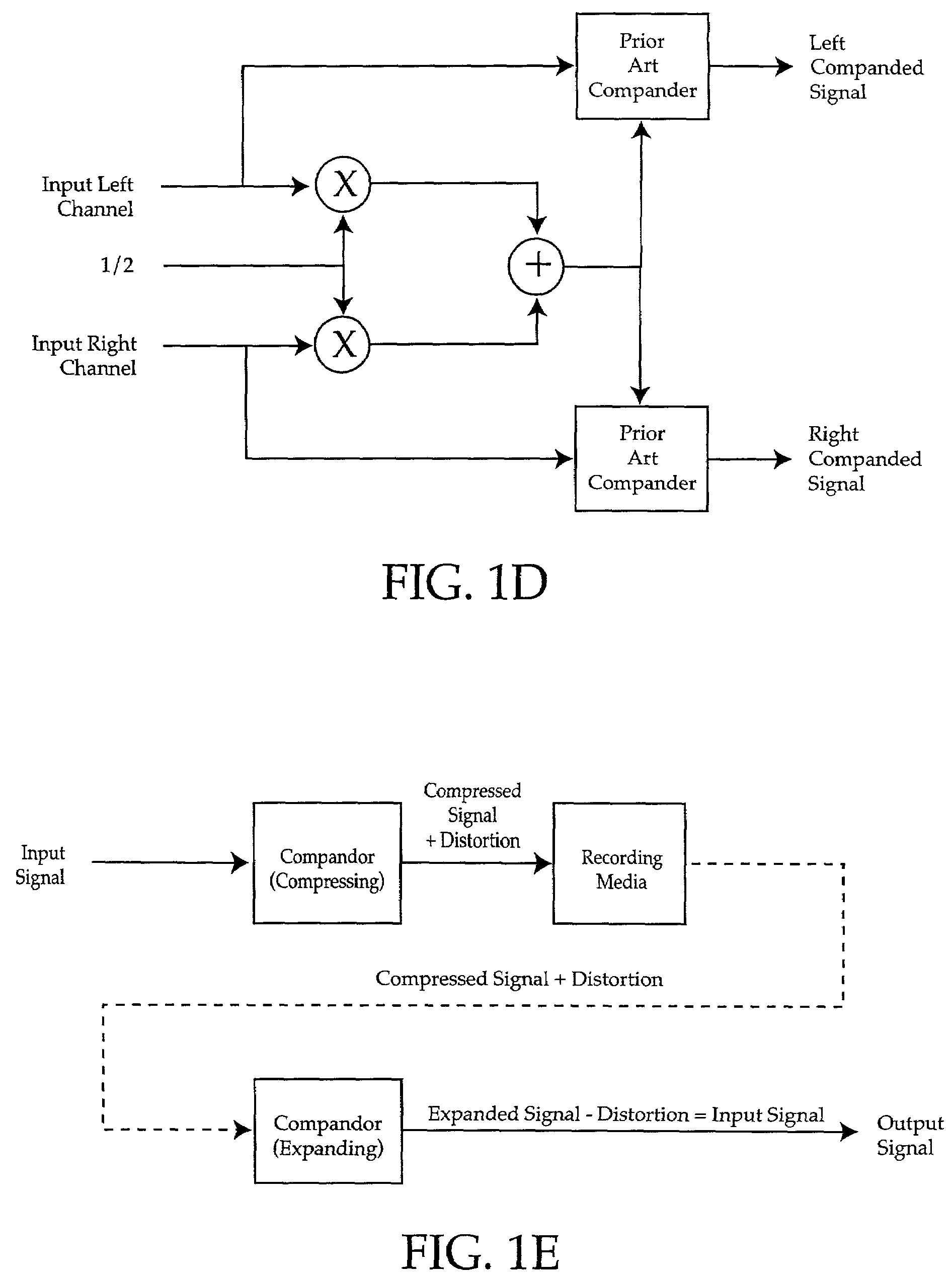 Input level adjust system and method