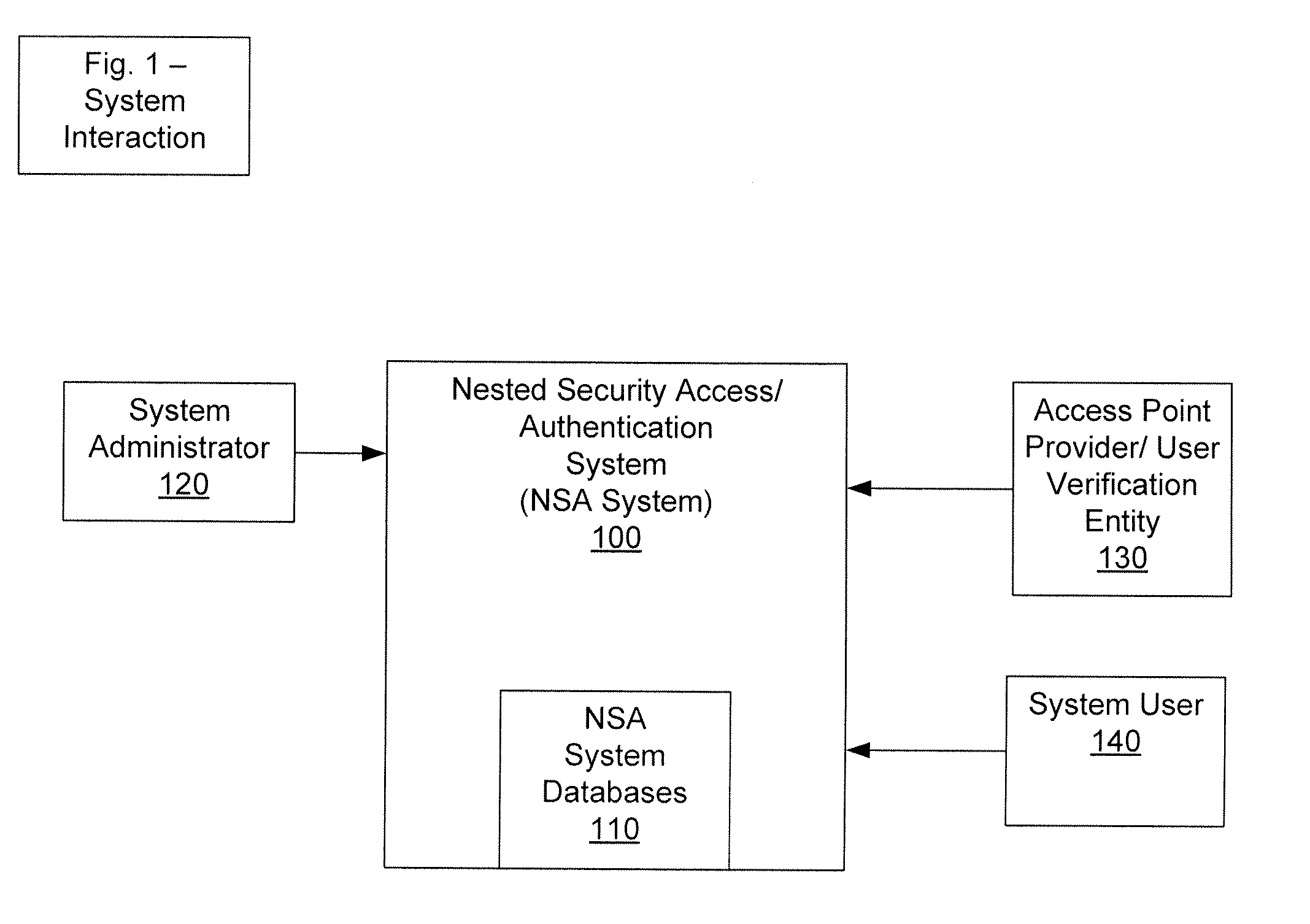 Method, System, And Apparatus For Nested Security Access/Authentication With Media Initiation