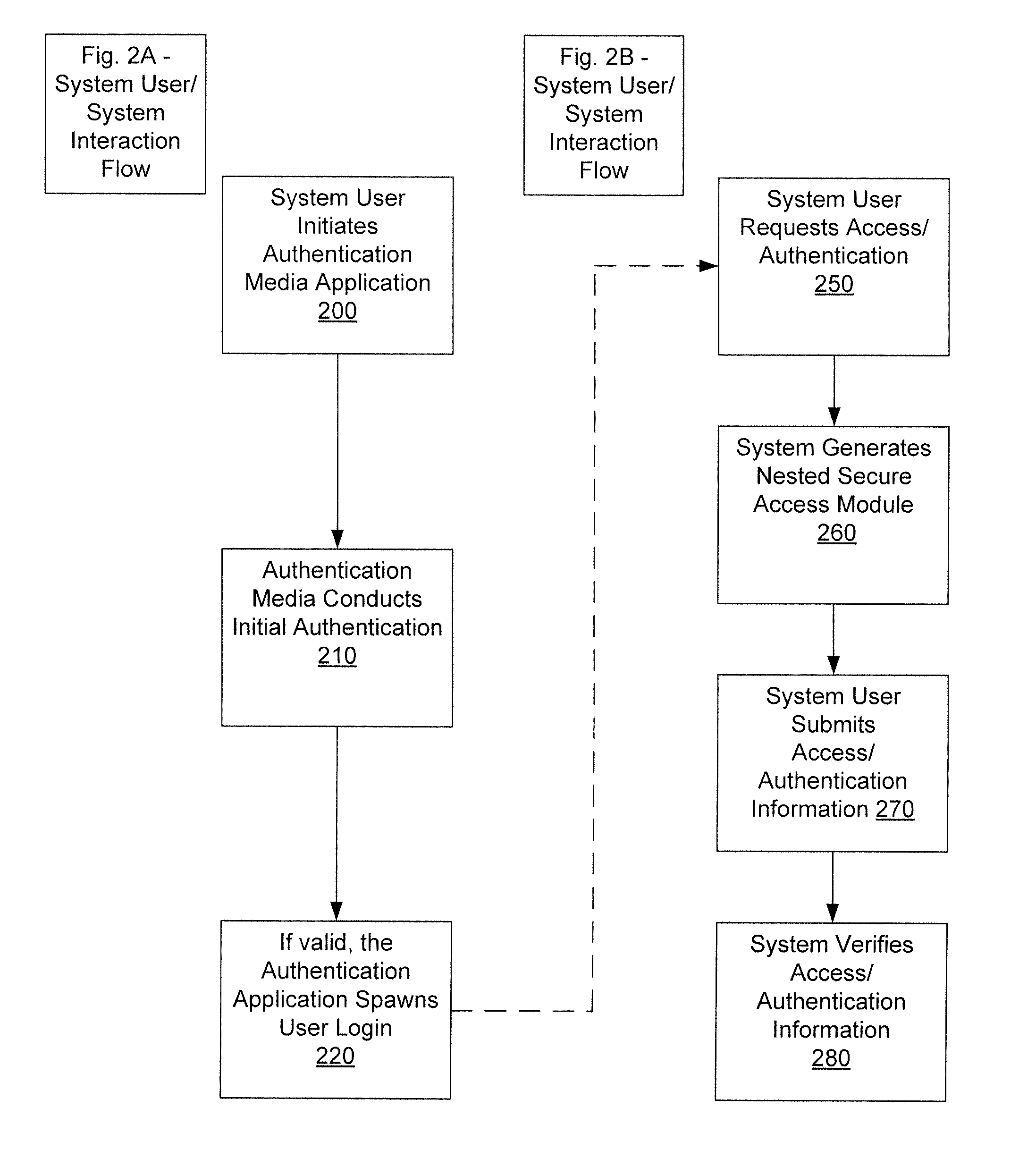 Method, System, And Apparatus For Nested Security Access/Authentication With Media Initiation