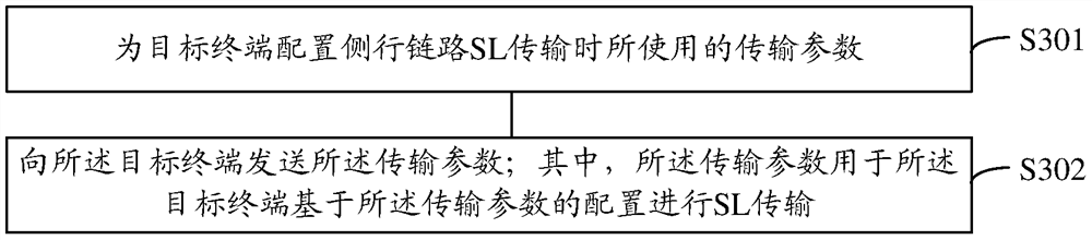 A method, device and system for configuring transmission parameters