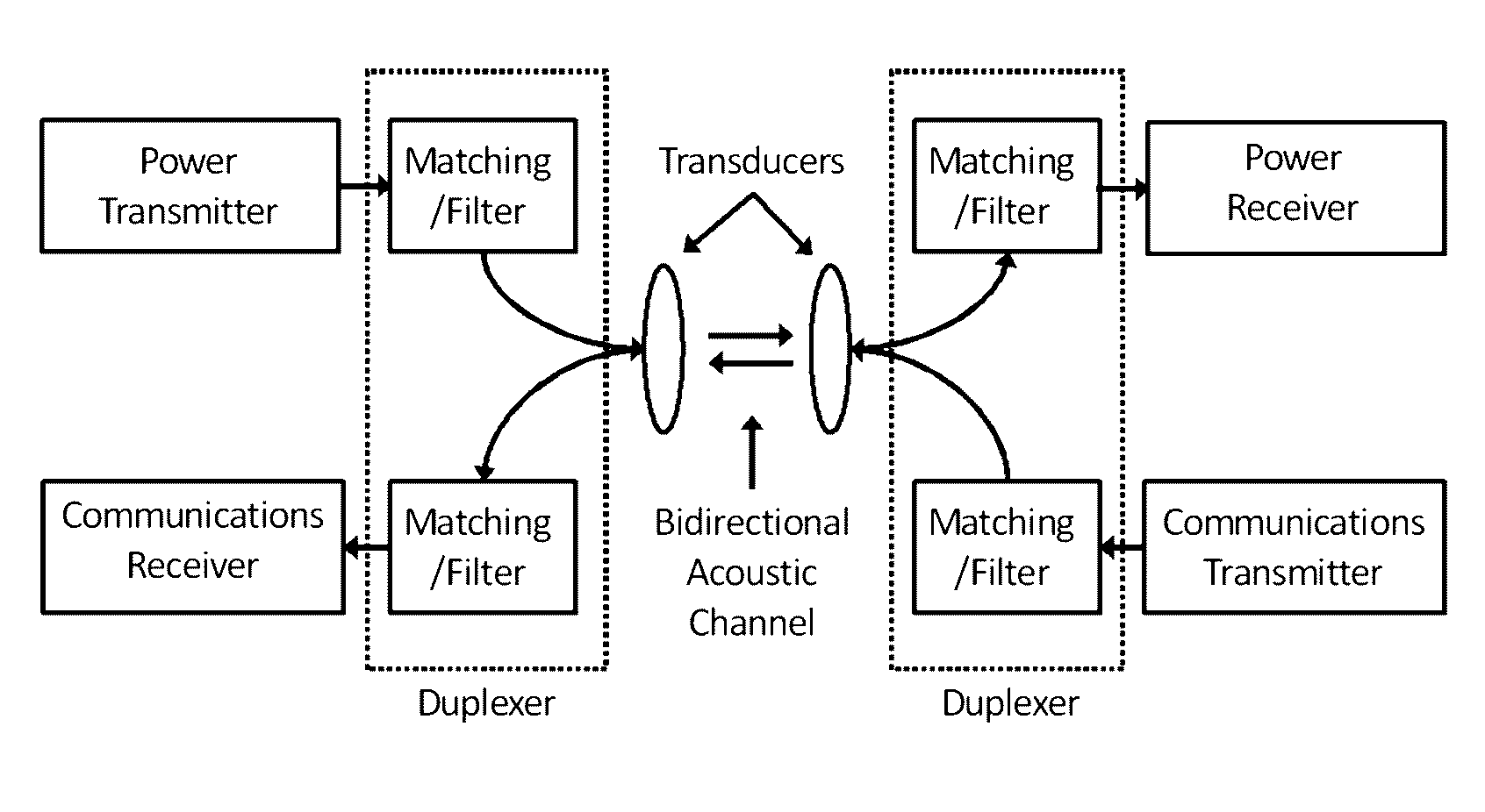 Method and apparatus for acoustic downhole telemetry and power delivery system using transverse or torsional waves