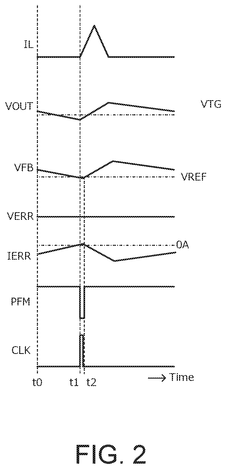 Switching regulator including PFM detector