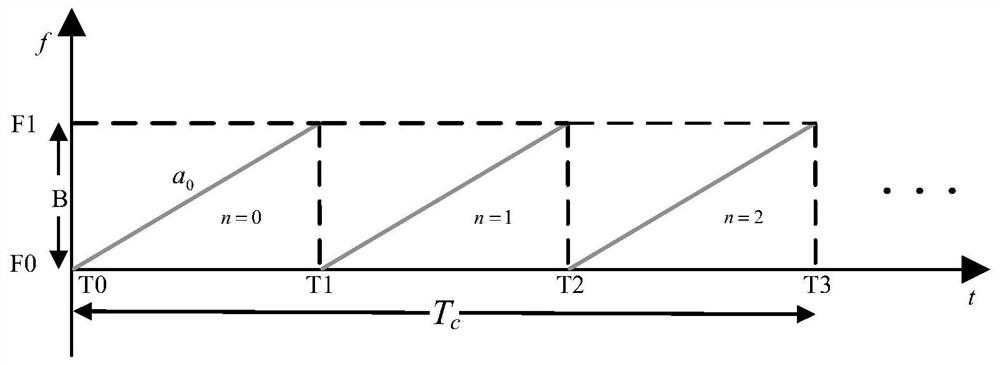 Detection method, detection device, detection system and radar