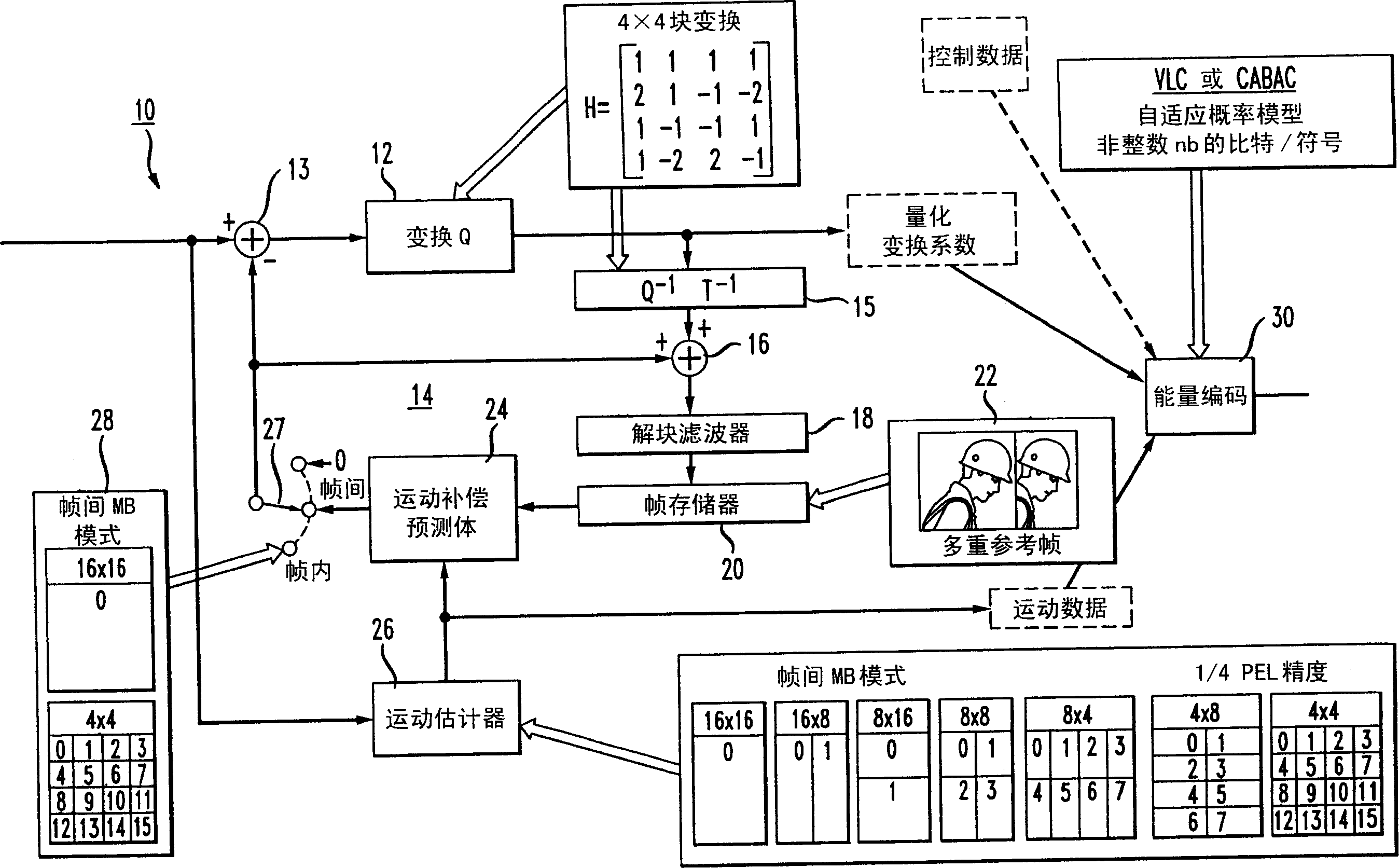 Fast mode decision making for interframe encoding