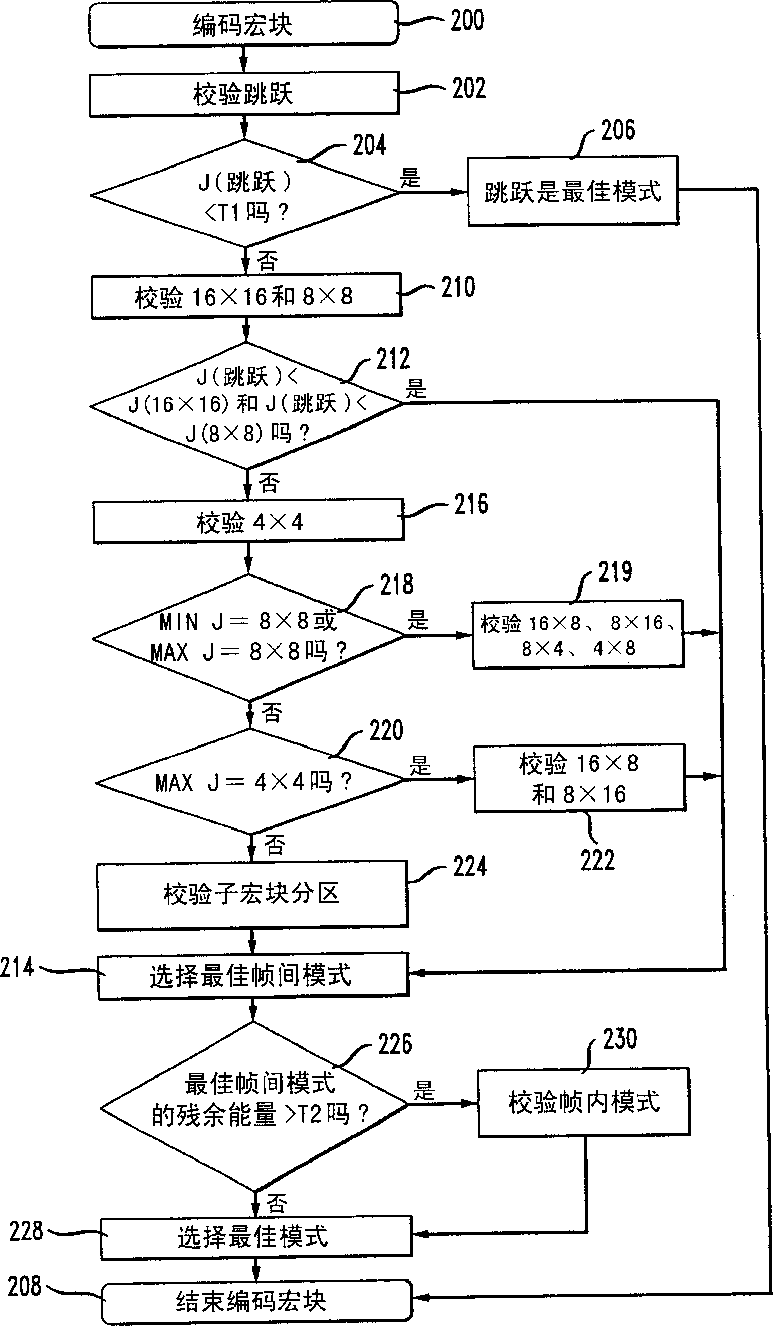 Fast mode decision making for interframe encoding