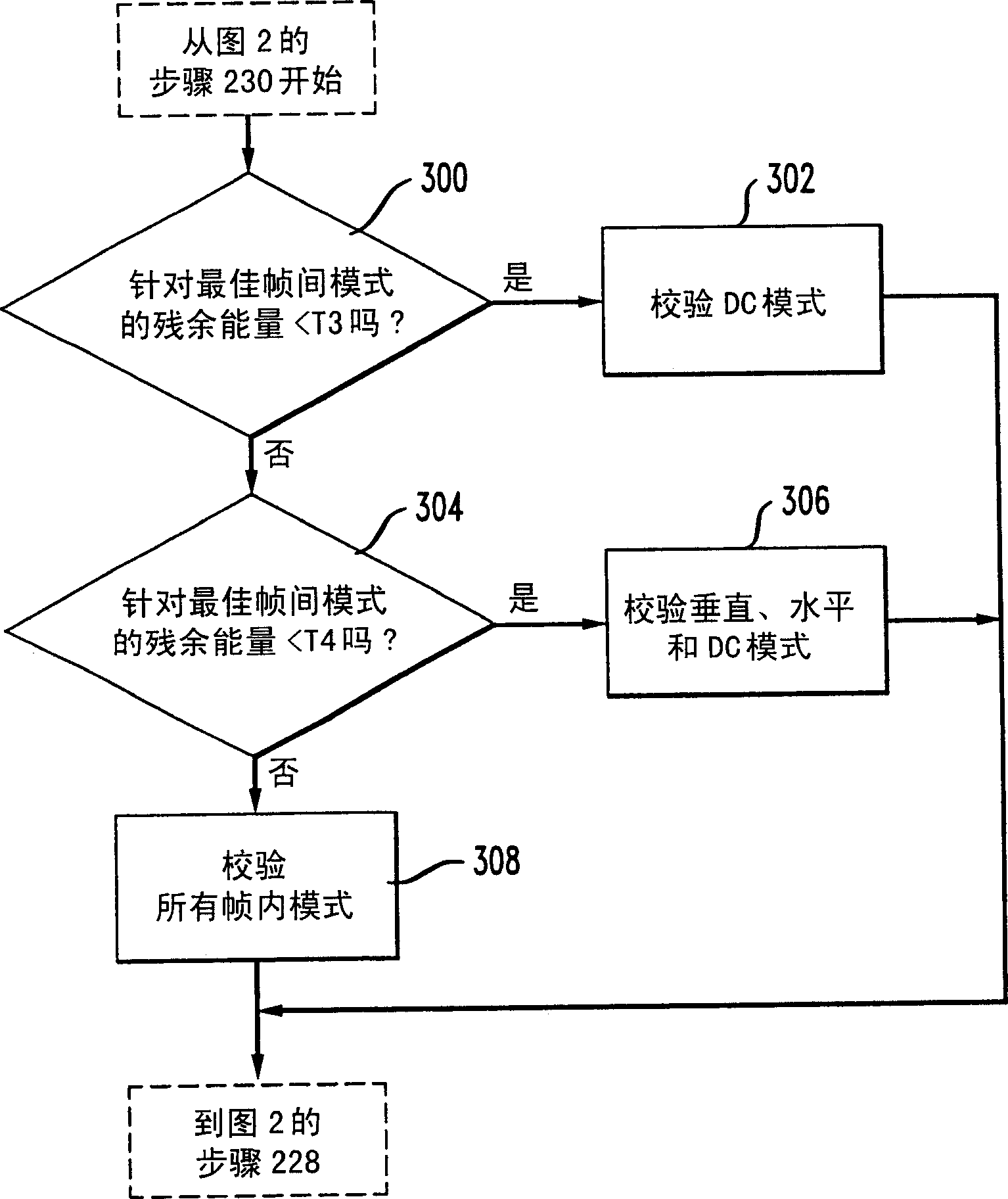 Fast mode decision making for interframe encoding