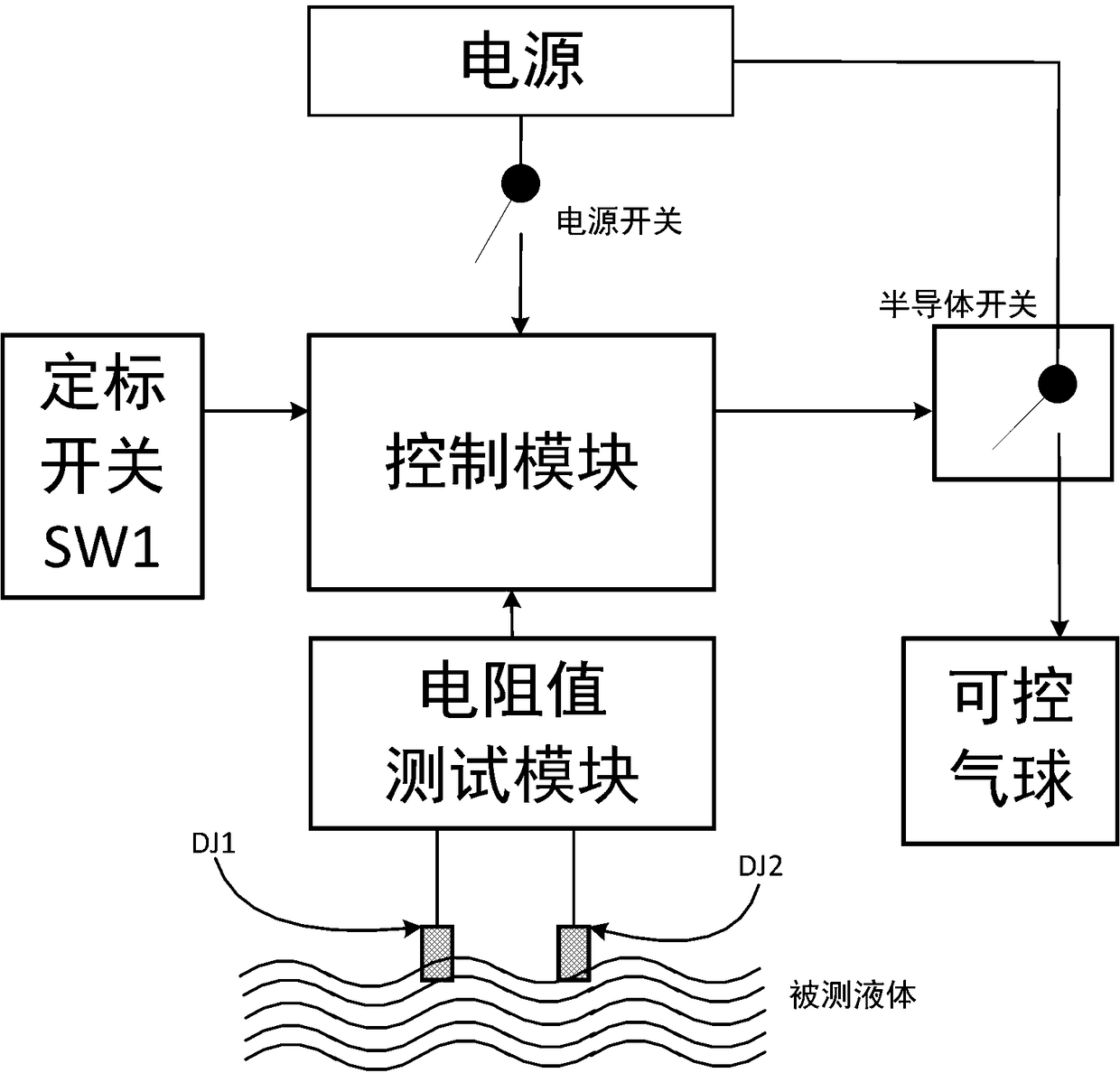 Environment-friendly fresh-water fishing method, environment-friendly fish farm and integrated farming and fish farming system