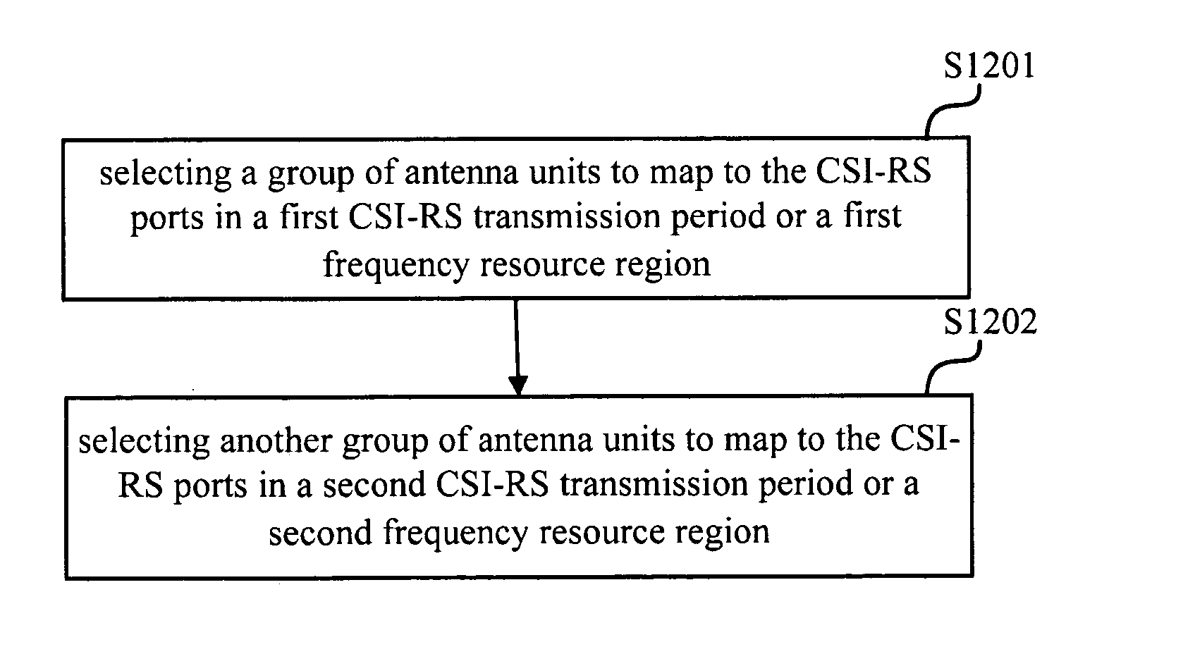 Method of mapping csi-rs ports to antenna units, base station and user equipment