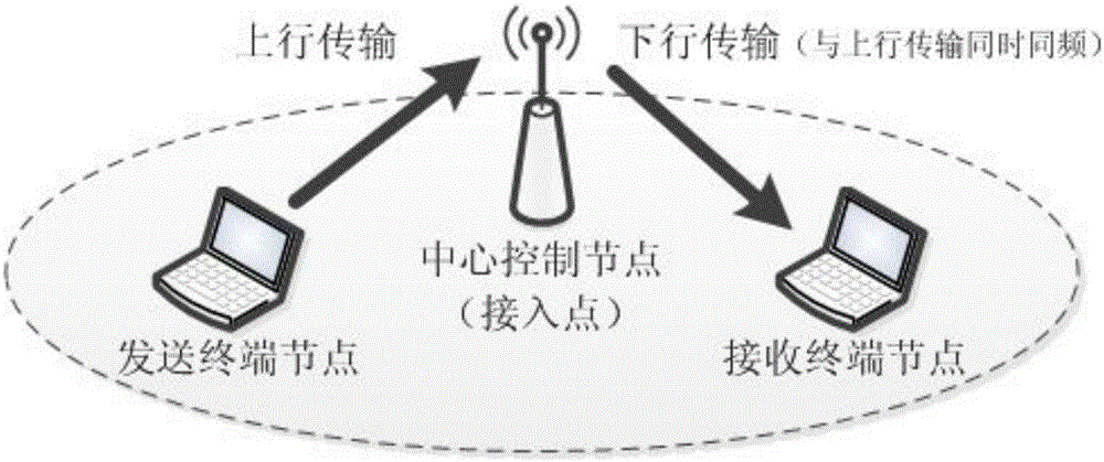 Method for node matching and resource competition in full-duplex wireless network