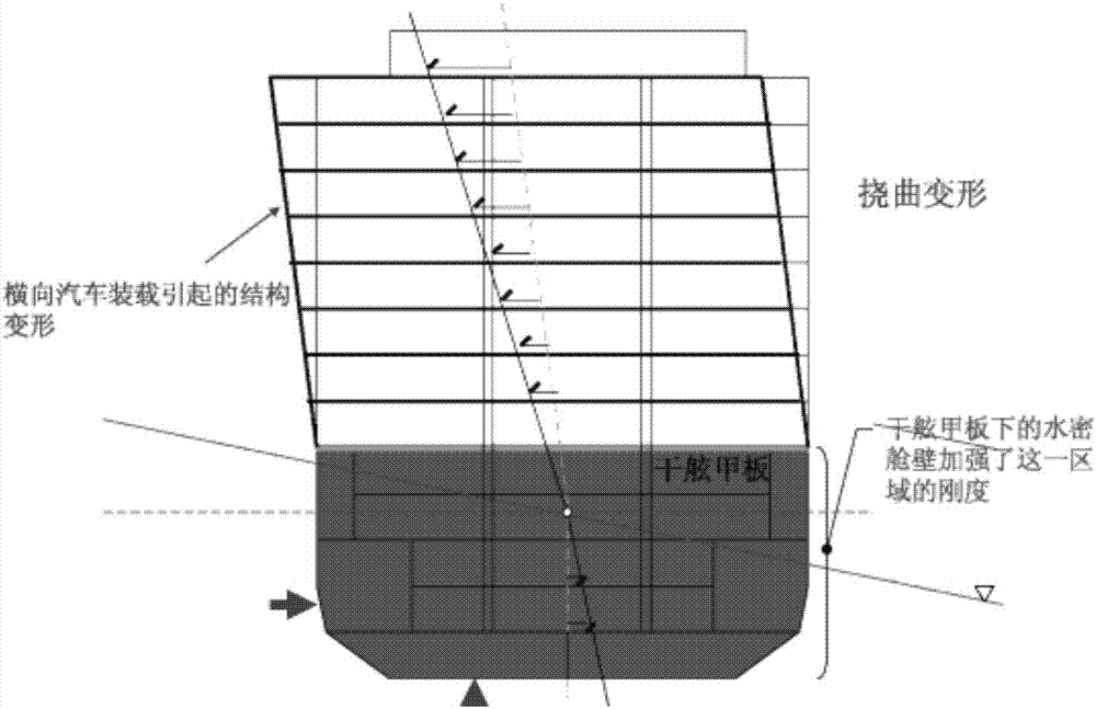 Opening anti-fatigue arrangement structure and method of ship double bottoms