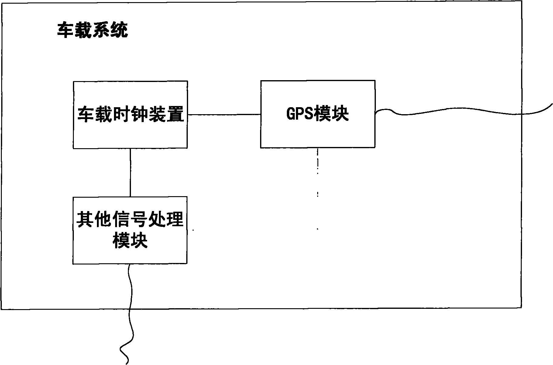 Vehicle-mounted clock device and implementation method thereof