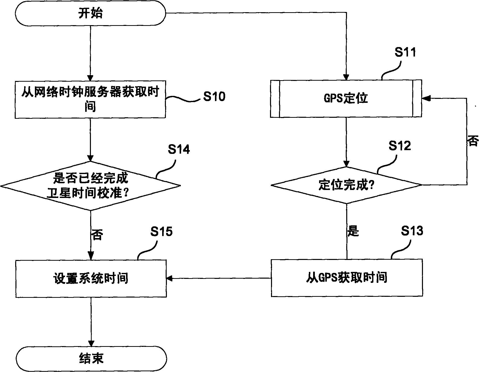 Vehicle-mounted clock device and implementation method thereof