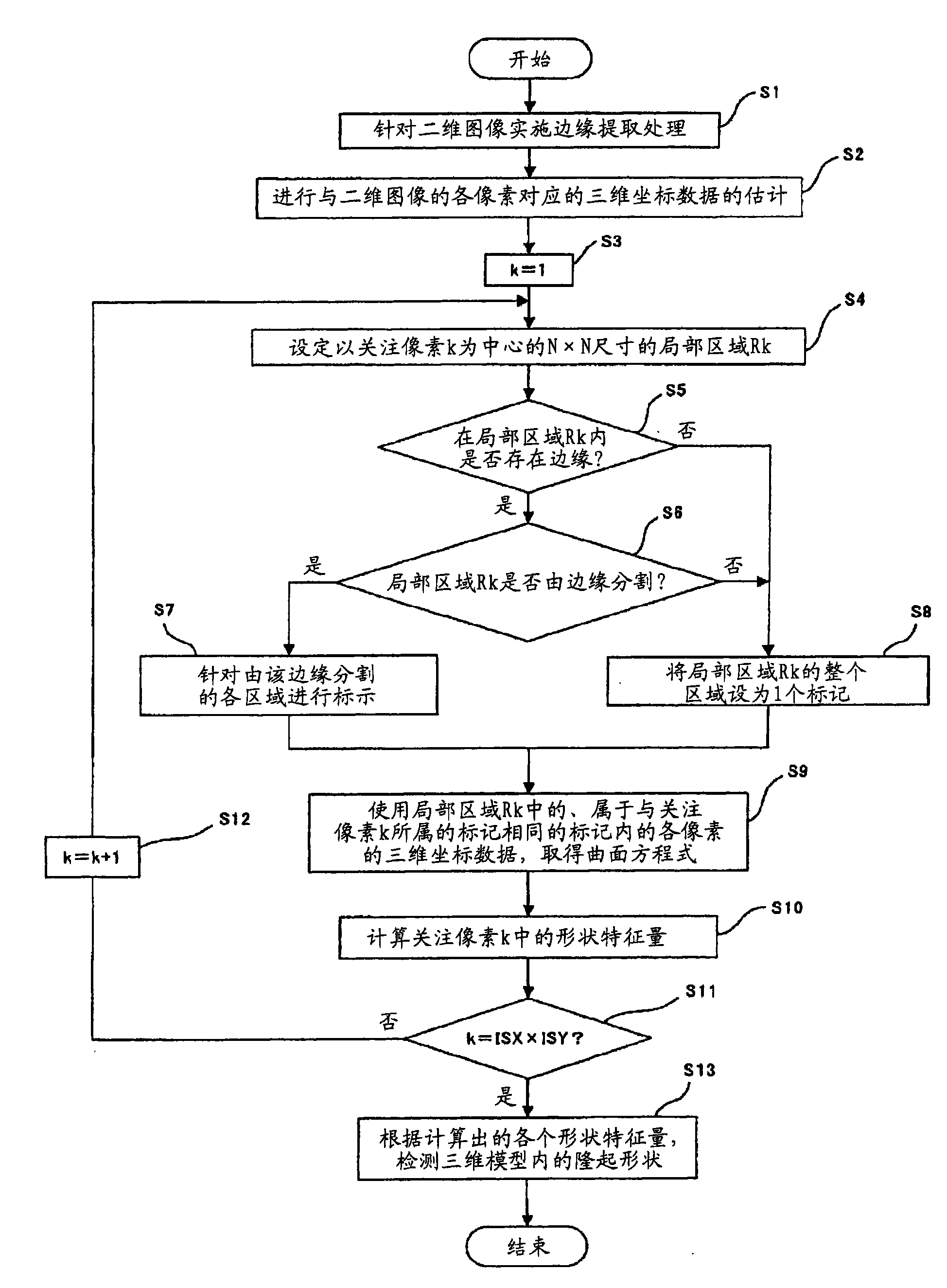 Medical image processing device and medical image processing method