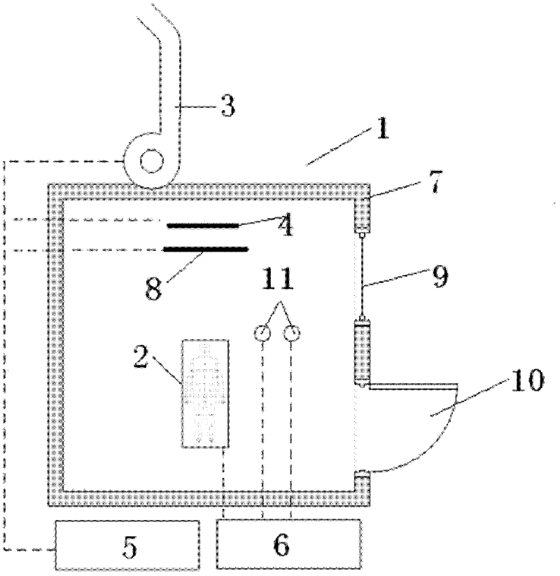 High-temperature protective clothing testing experiment system based on thermal manikin