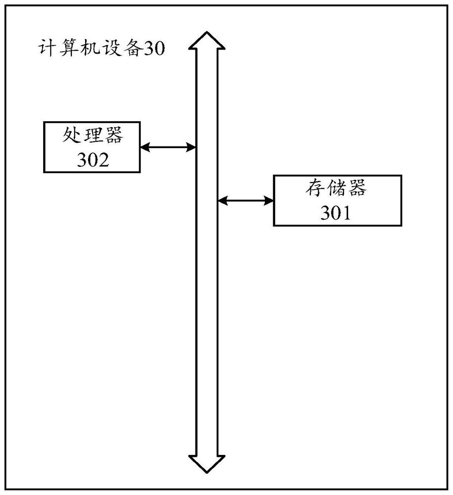 Method and device for processing page data, computer equipment and storage medium