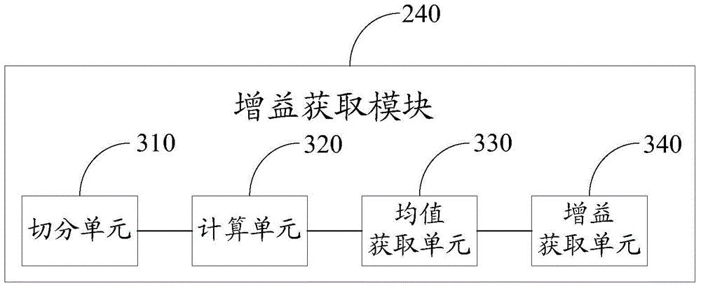 White balance adjusting method, device and terminal