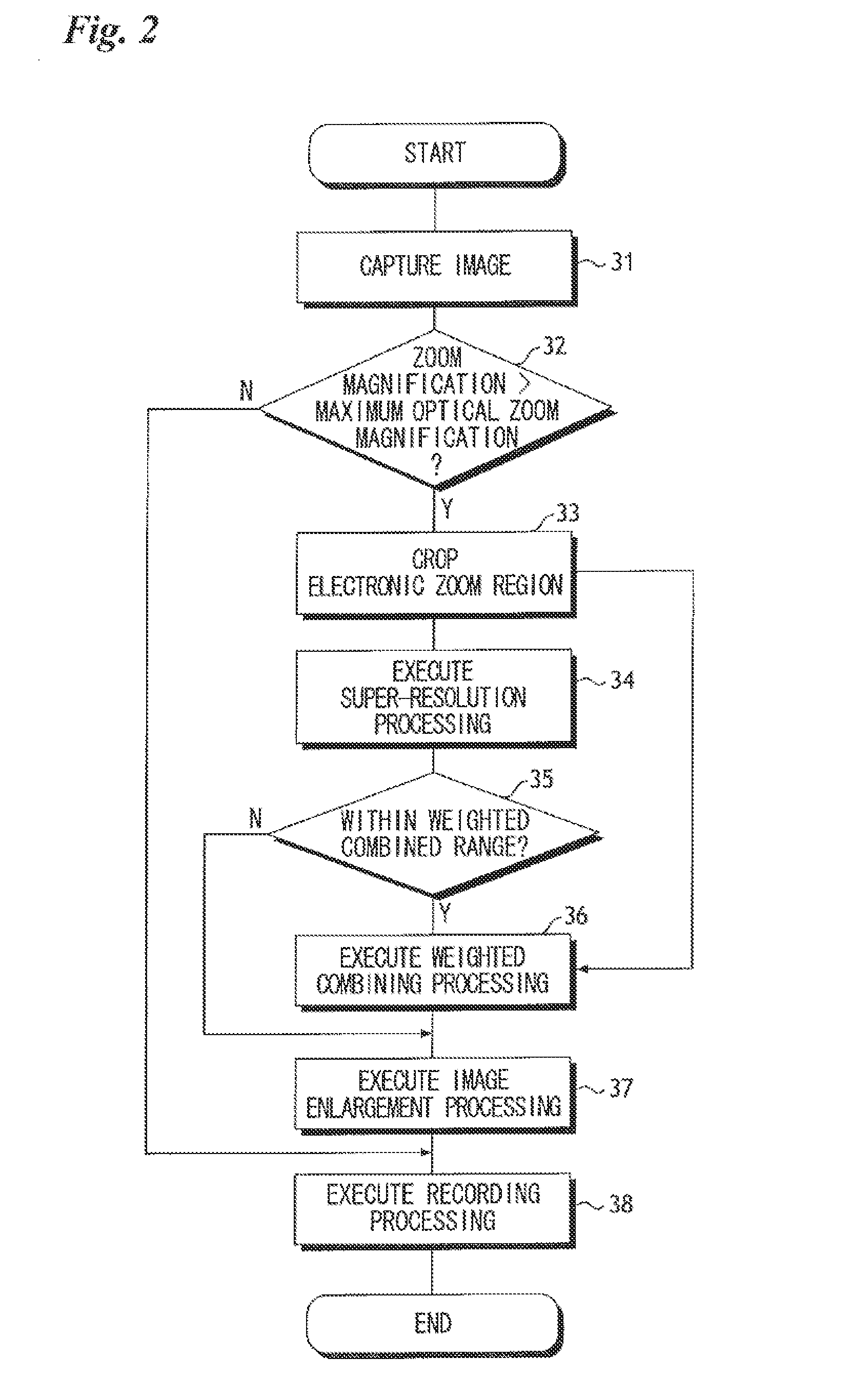 Image sensing apparatus and method of controlling same