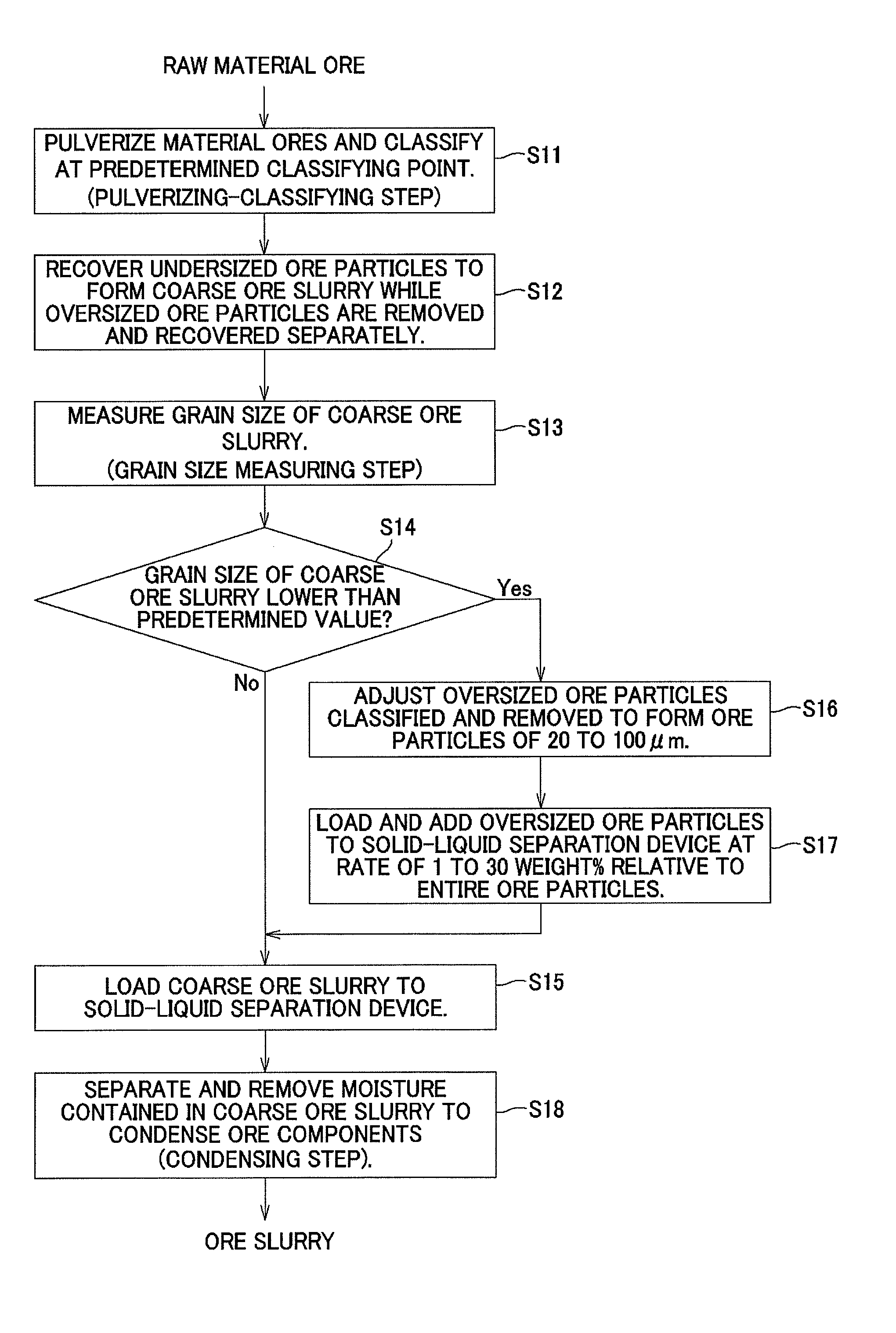 Ore slurry production method and metal refining method