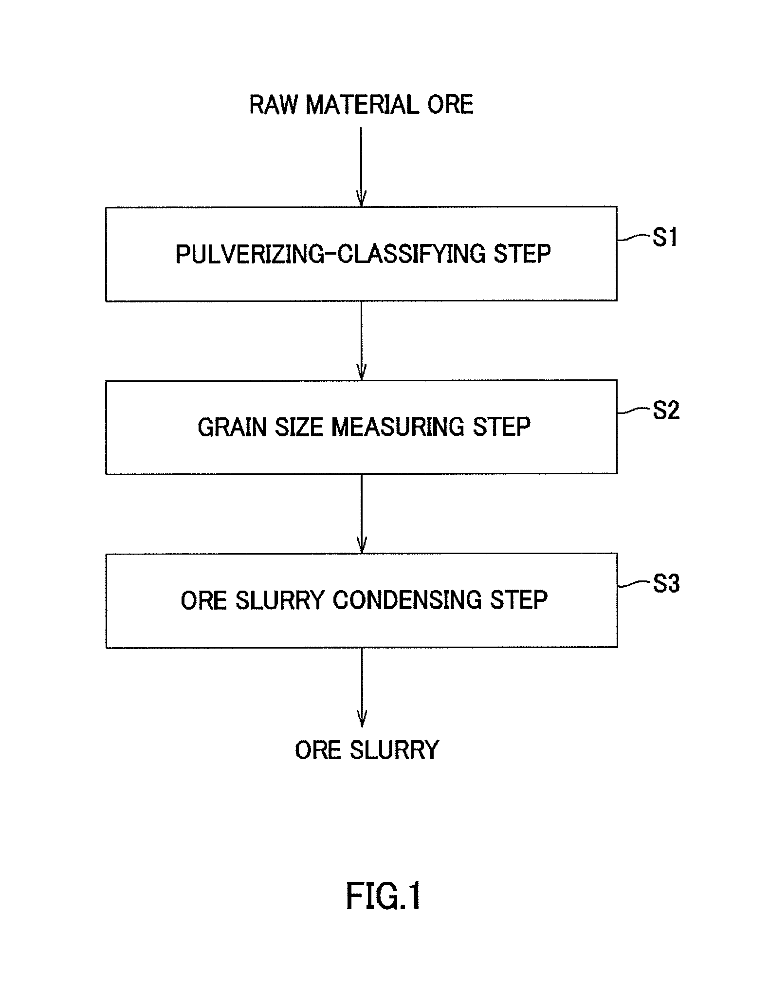 Ore slurry production method and metal refining method