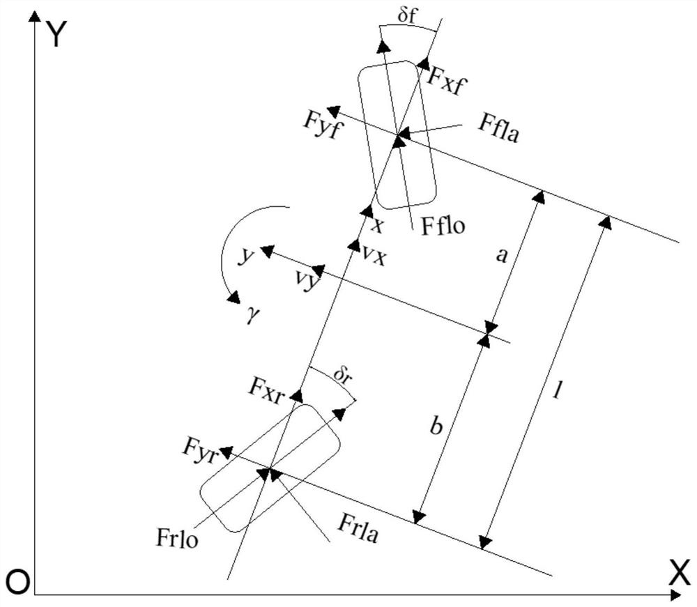 Trajectory tracking control strategy for distributed driving vehicle