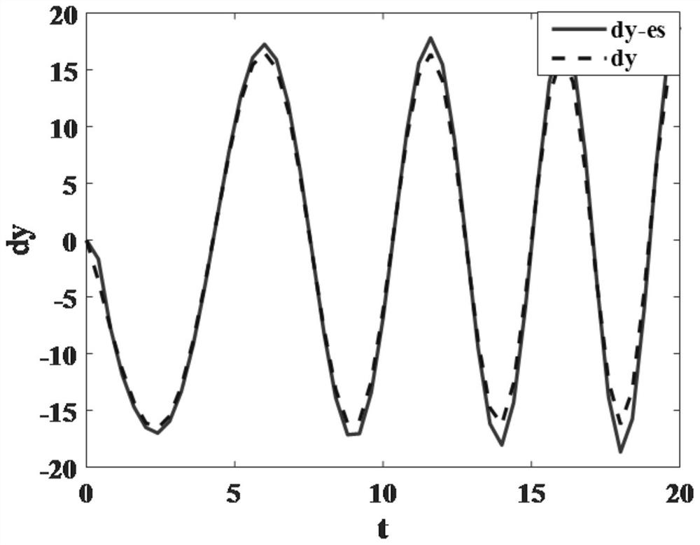 Trajectory tracking control strategy for distributed driving vehicle