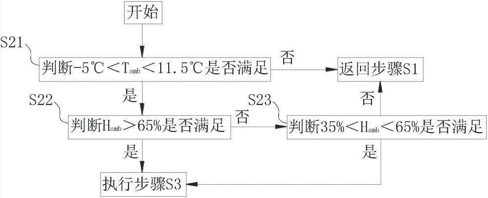 Method for controlling defrosting of air conditioner of heat pump type electric automobile on basis of humidity sensor technology