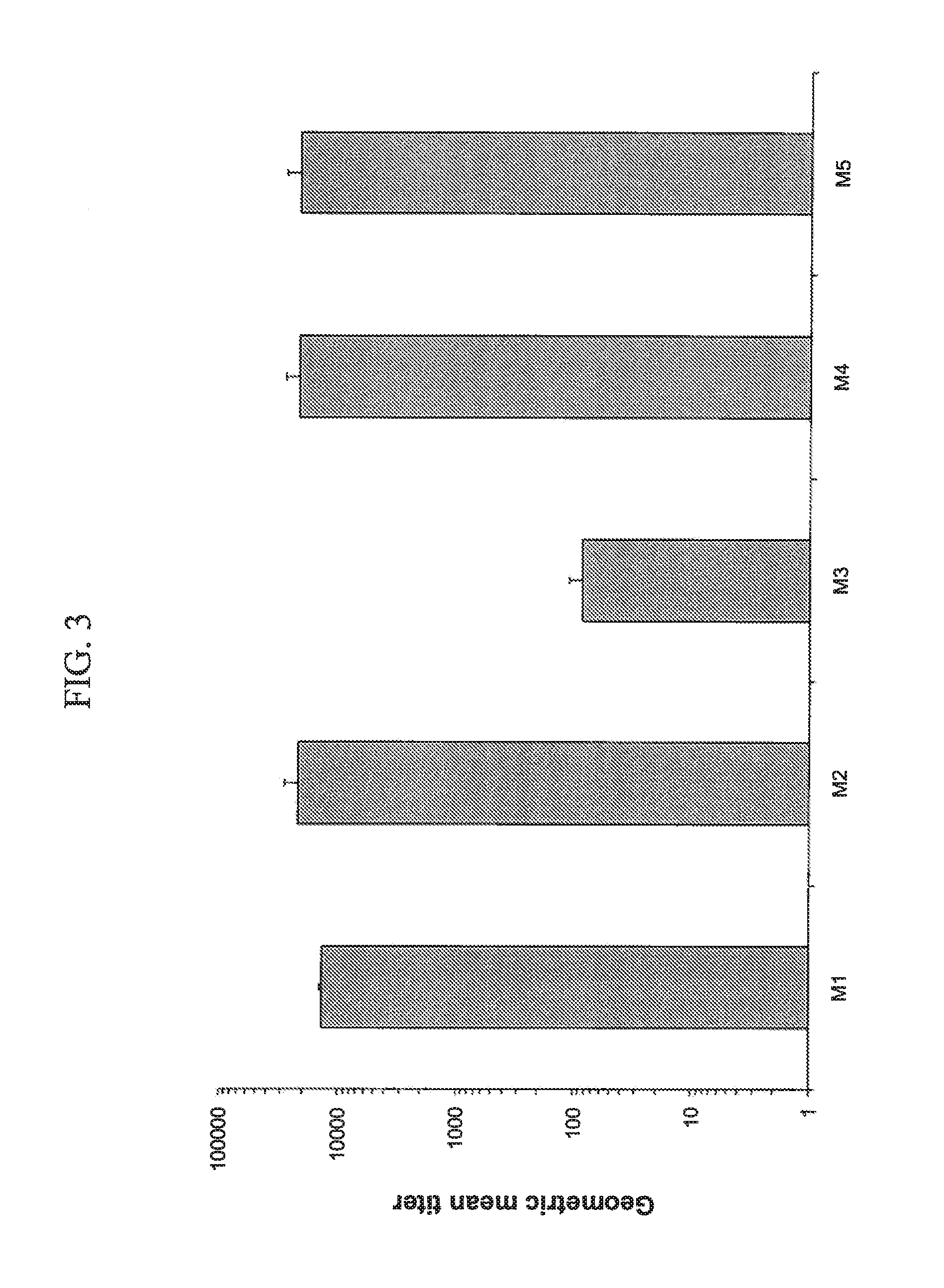 Engineered type IV pilin of <i>Clostridium difficile </i>