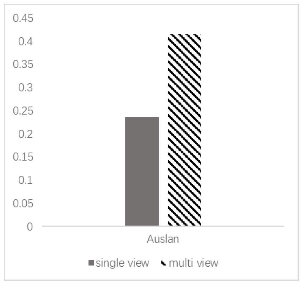 Multi-view clustering method based on constrained non-negative matrix factorization