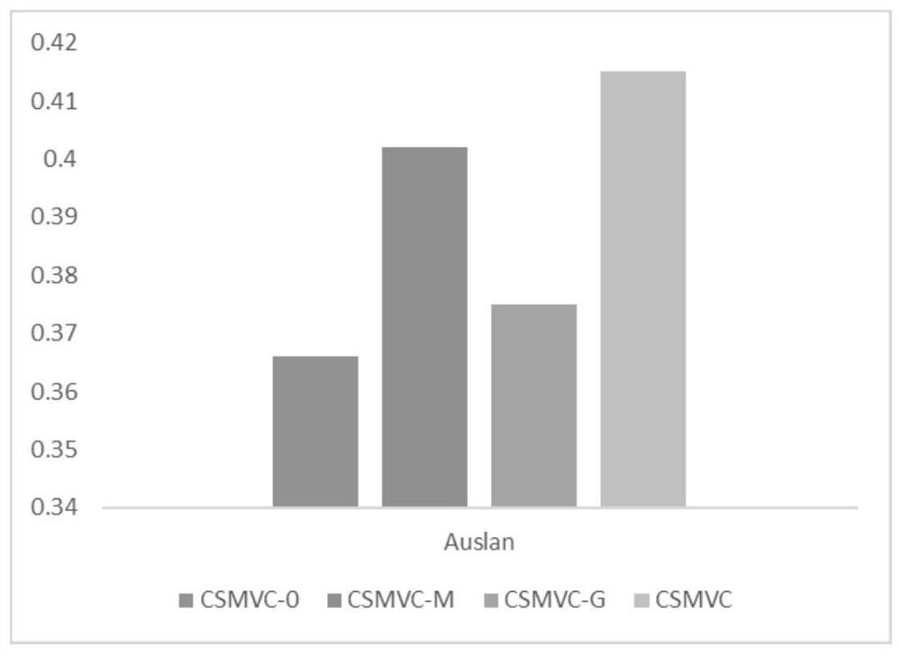 Multi-view clustering method based on constrained non-negative matrix factorization