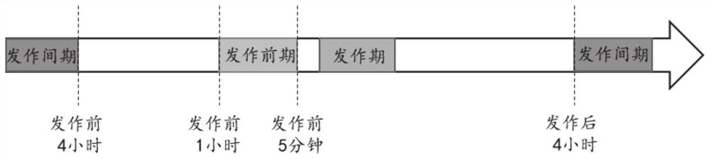 Multi-dimensional enhanced epileptic seizure prediction system based on graph convolutional network