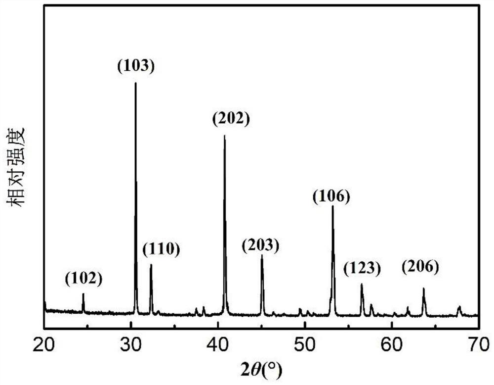 A medium dielectric constant high q microwave dielectric ceramic material and preparation method thereof