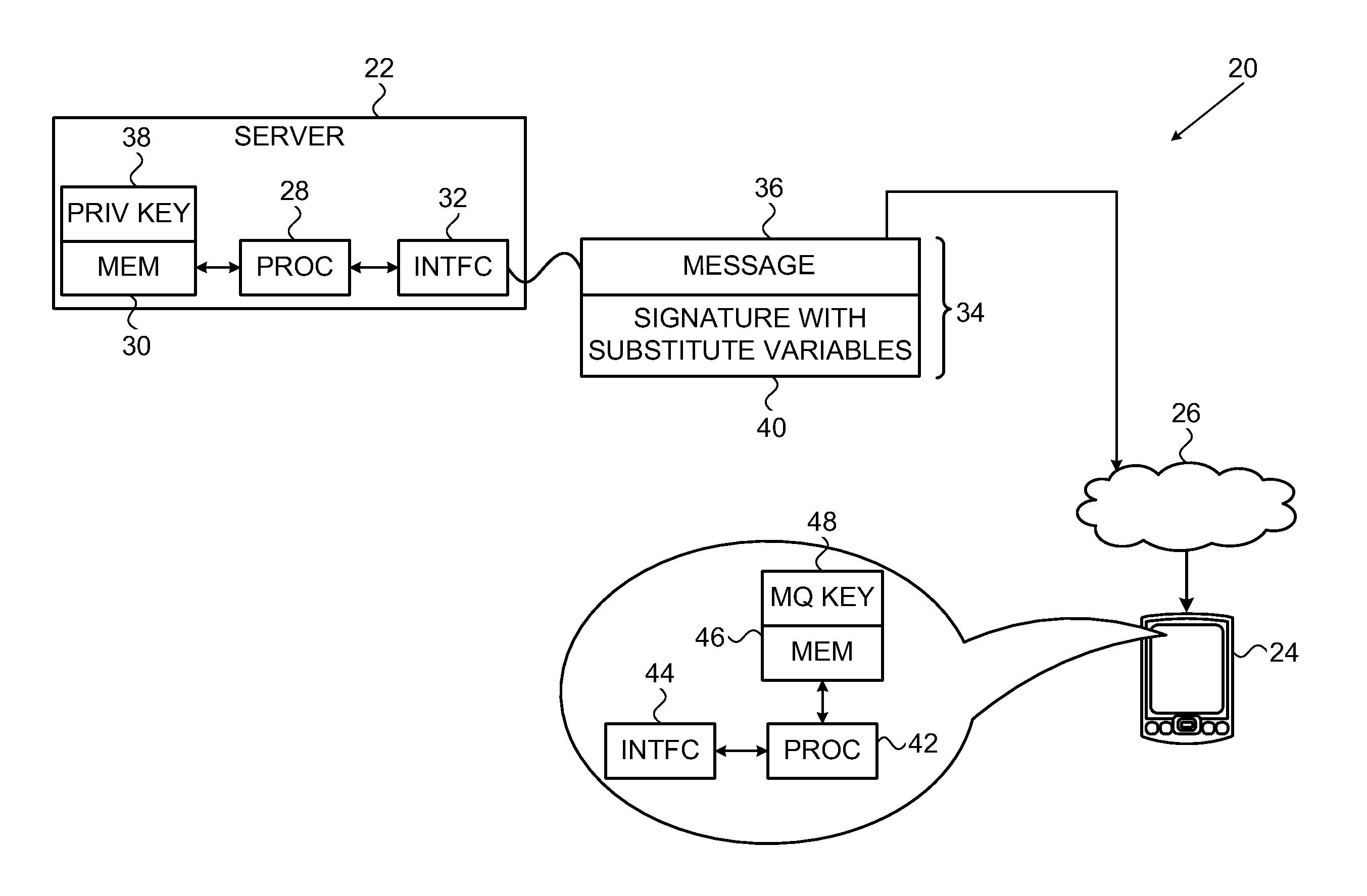 Attack-Resistant Multivariate Signature Scheme