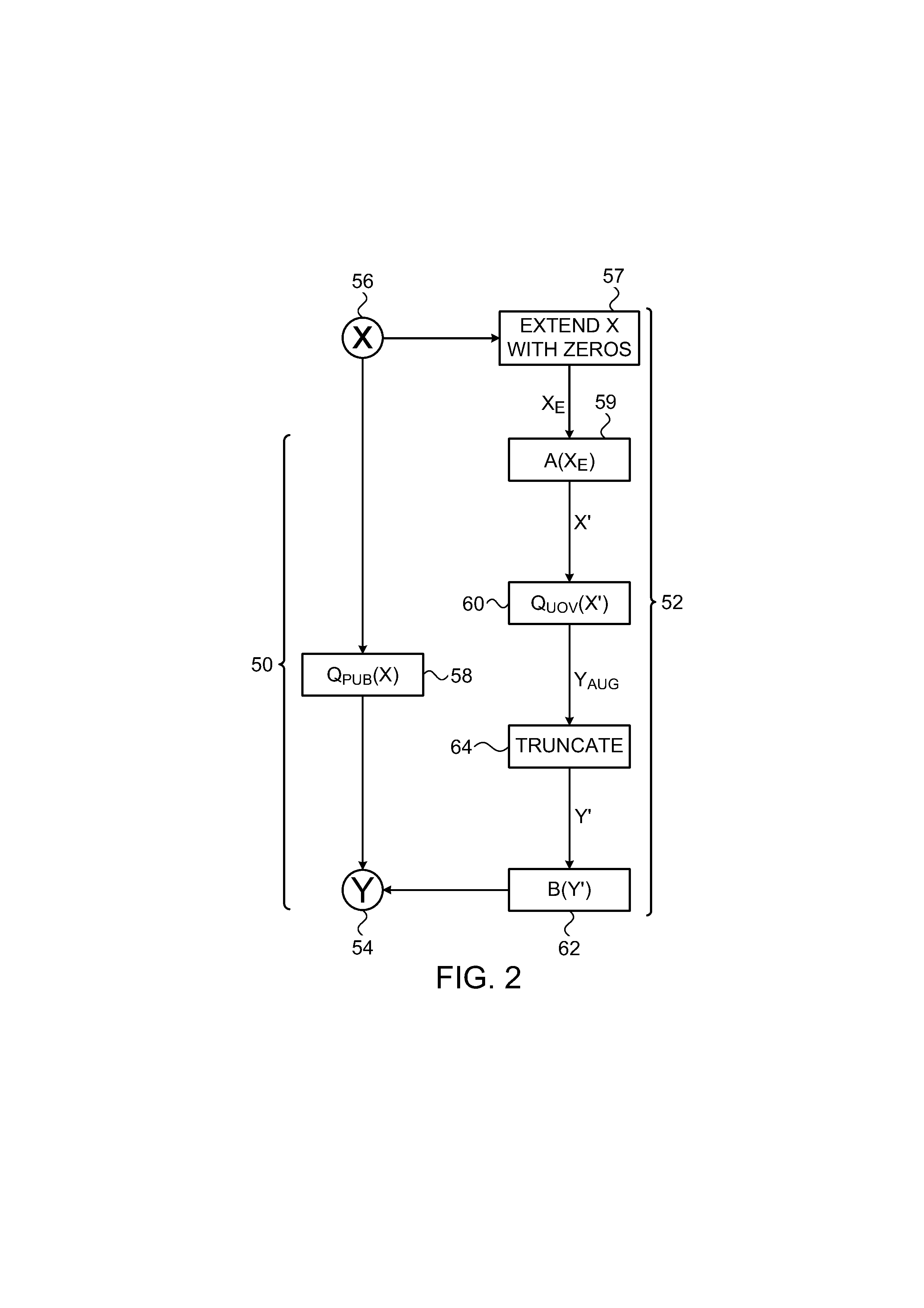 Attack-Resistant Multivariate Signature Scheme