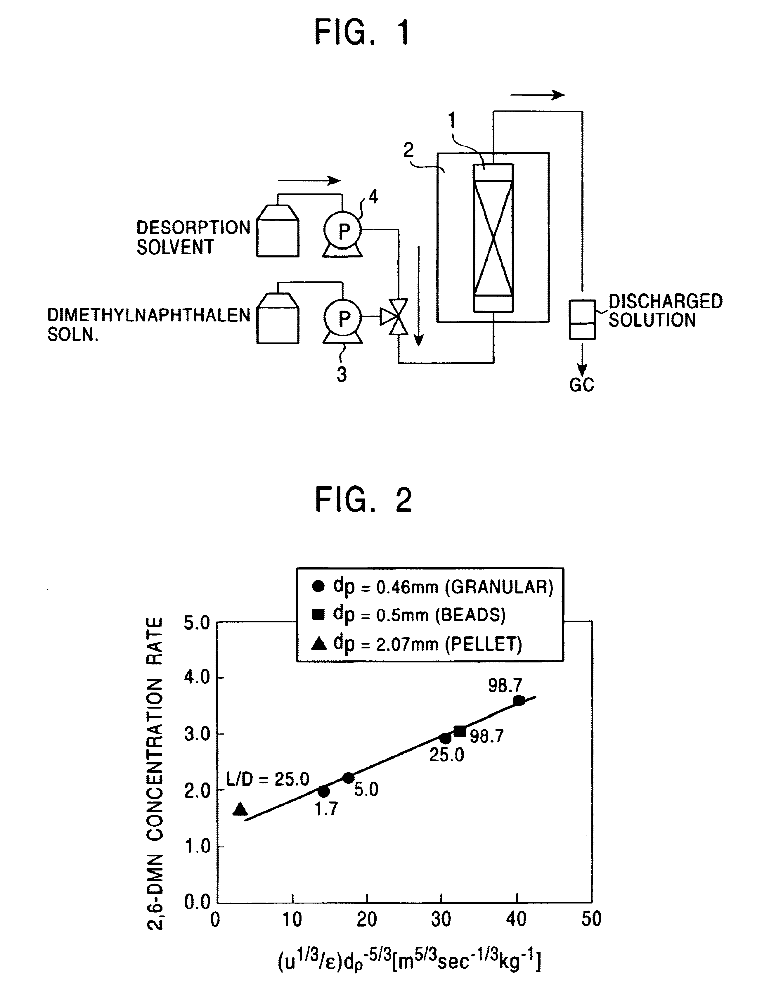 Method for concentrating 2,6-dimethylnaphthalene