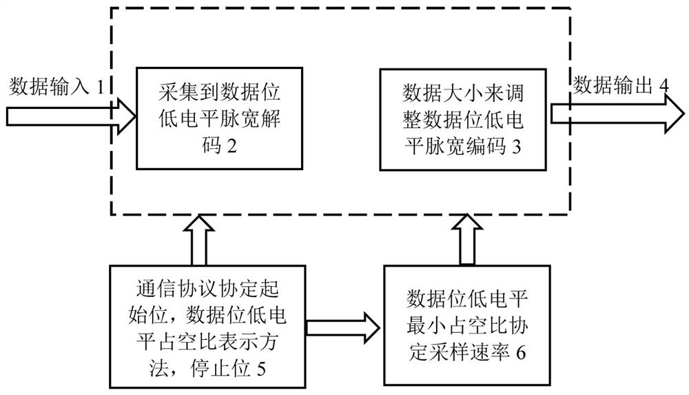 A large dynamic range data communication method for portable laser communication equipment