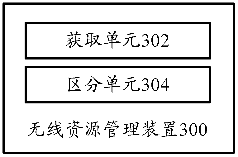 Radio resource management method, management device, monitoring method and monitoring device