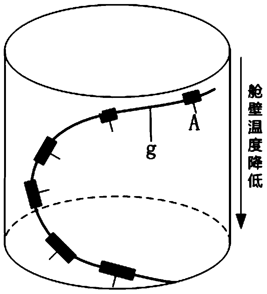 Propellant pipeline heating support device