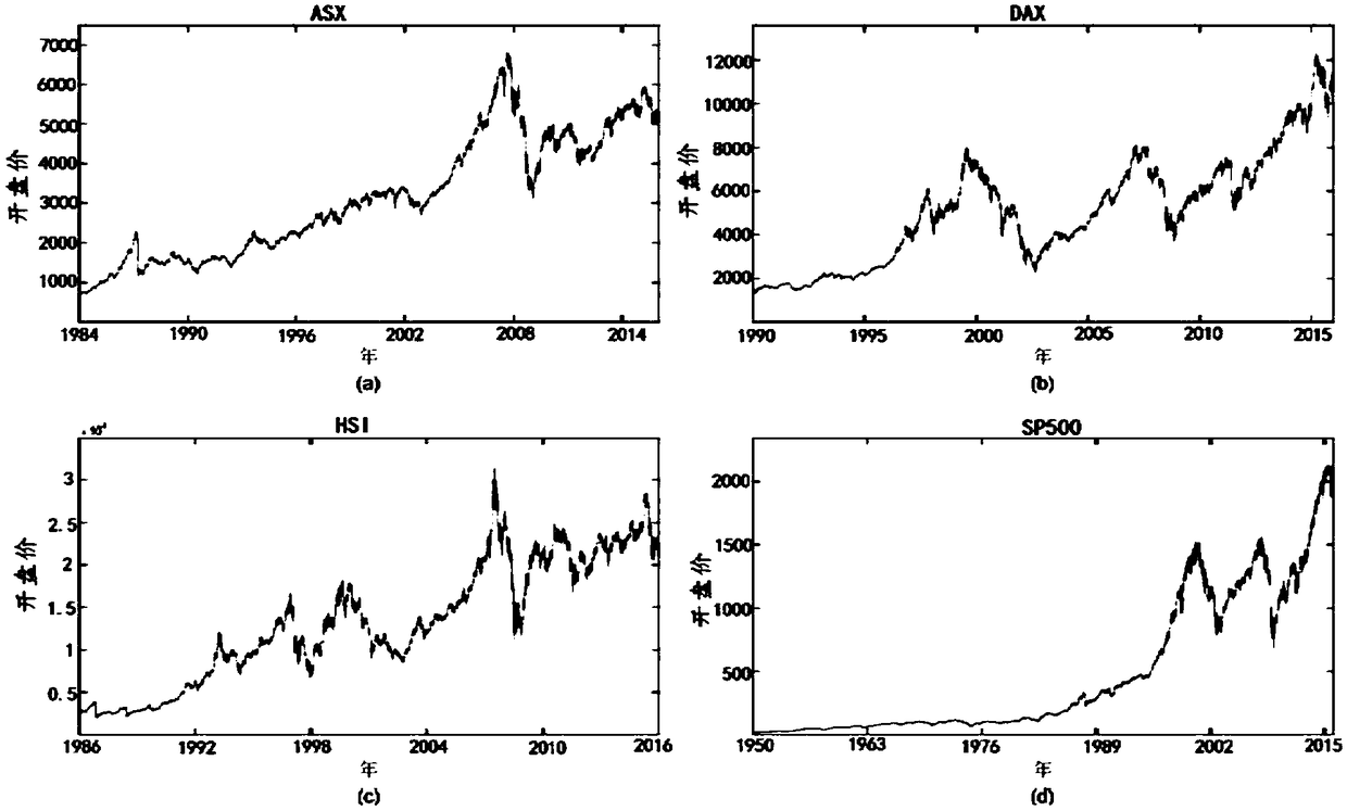 A time series analysis method based on Renyi entropy and MMA