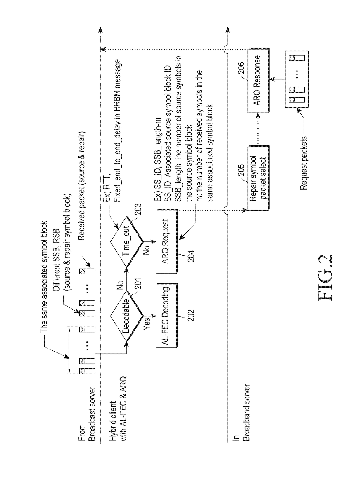 Method and device for transmitting and receiving multimedia data