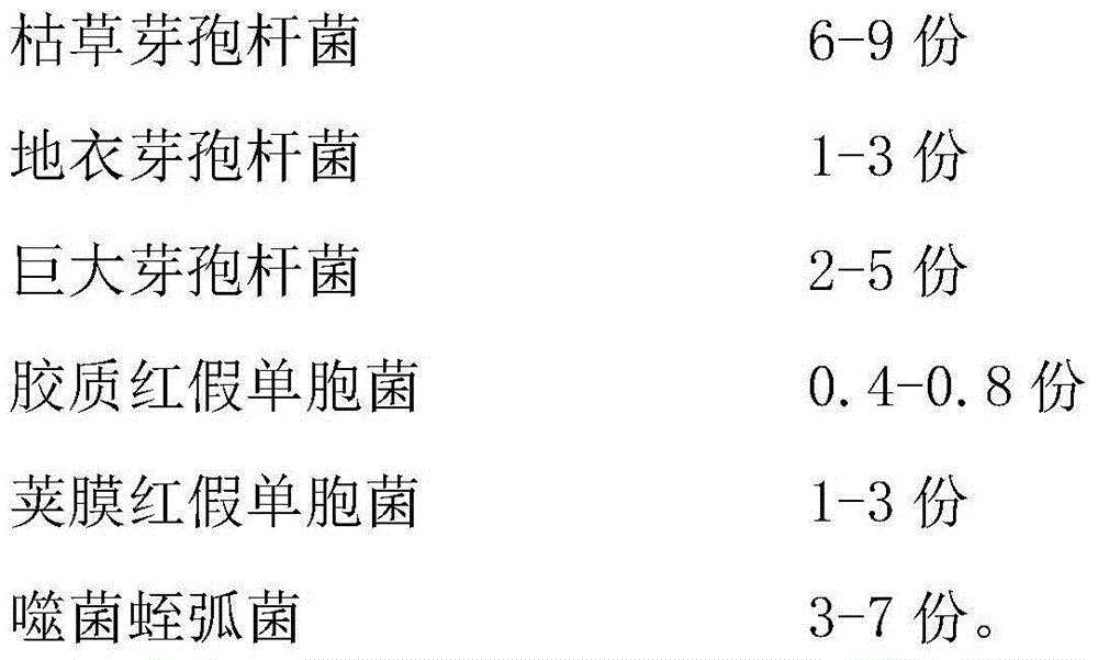 Aquaculture composite microbial agent