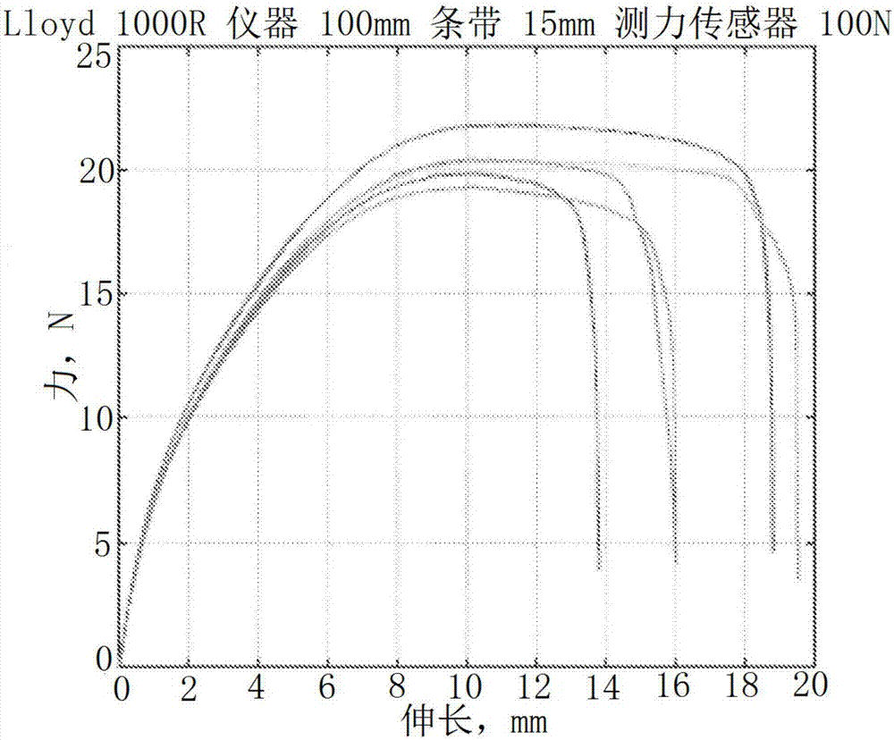 Fiber sheets and structures comprising fiber sheets